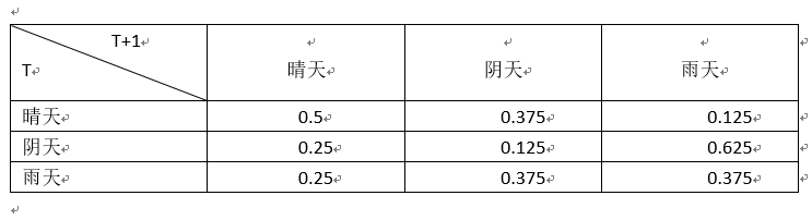 chart1jpg