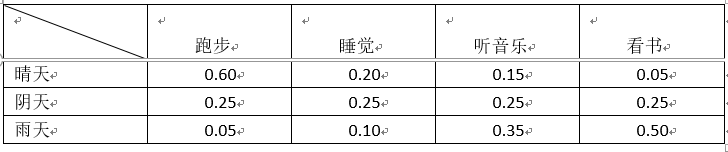 chart2