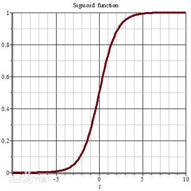 sigmoid
