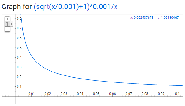 subsample_func_plot